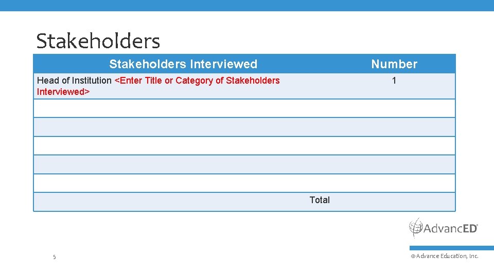 Stakeholders Interviewed Number Head of Institution <Enter Title or Category of Stakeholders Interviewed> 1