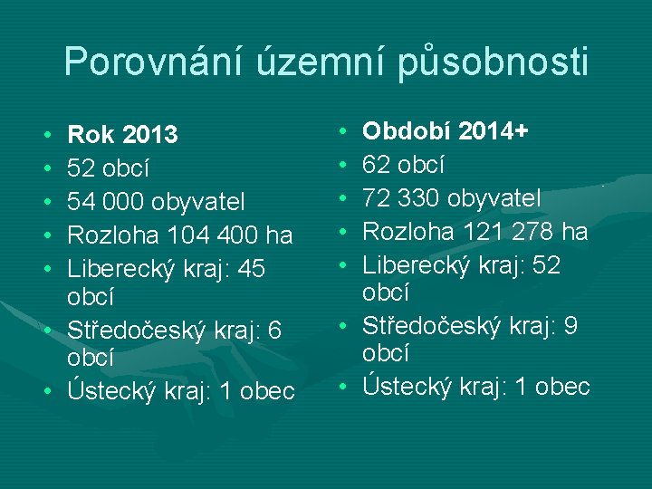 Porovnání územní působnosti • • • Rok 2013 52 obcí 54 000 obyvatel Rozloha