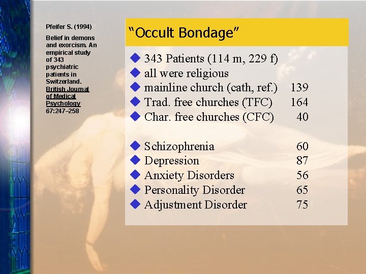 Pfeifer S. (1994) Belief in demons and exorcism. An empirical study of 343 psychiatric