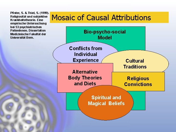 Pfister, S. & Thiel, S. (1999). Religiosität und subjektive Krankheitstheorie. Eine empirische Untersuchung bei