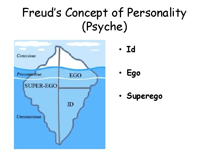 Freud’s Concept of Personality (Psyche) • Id • Ego • Superego 