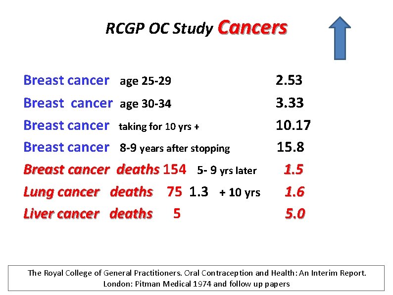 RCGP OC Study Cancers Breast cancer age 25 -29 Breast cancer age 30 -34
