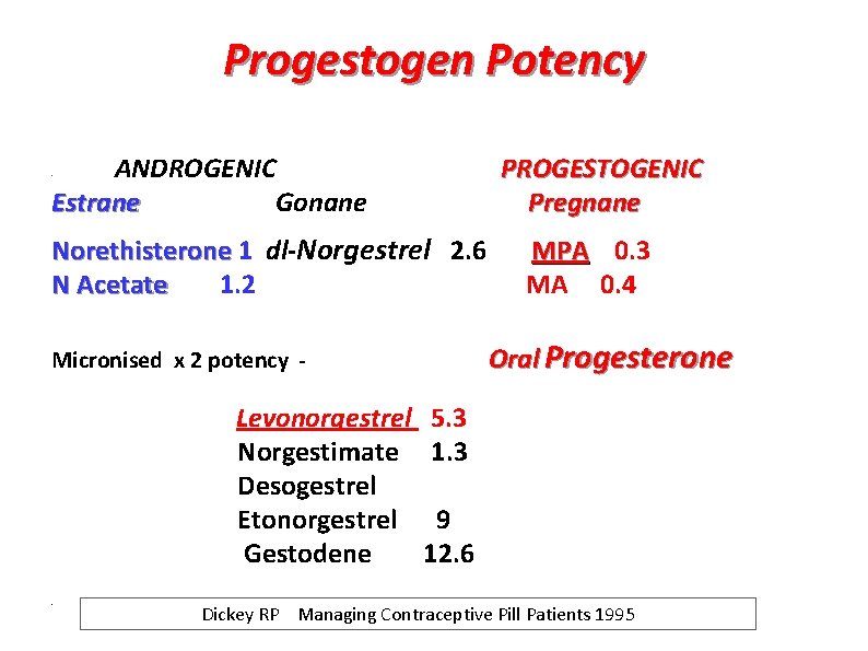 Progestogen Potency ANDROGENIC Estrane Gonane PROGESTOGENIC Pregnane • Norethisterone 1 dl-Norgestrel 2. 6 N
