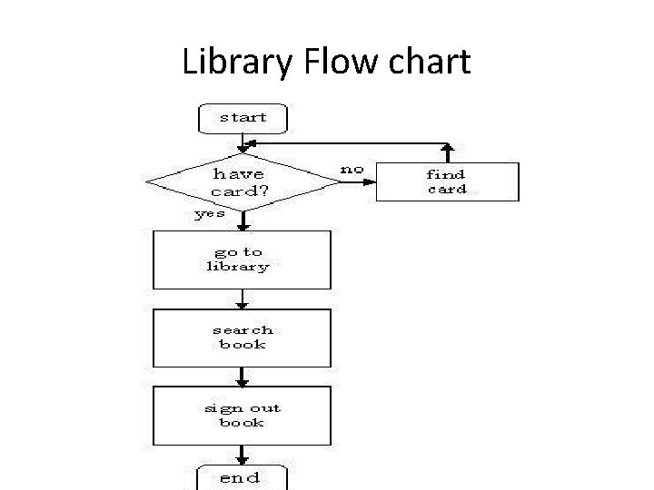 Library Flow chart 