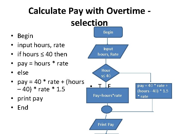 Calculate Pay with Overtime selection Begin input hours, rate Input hours, Rate if hours