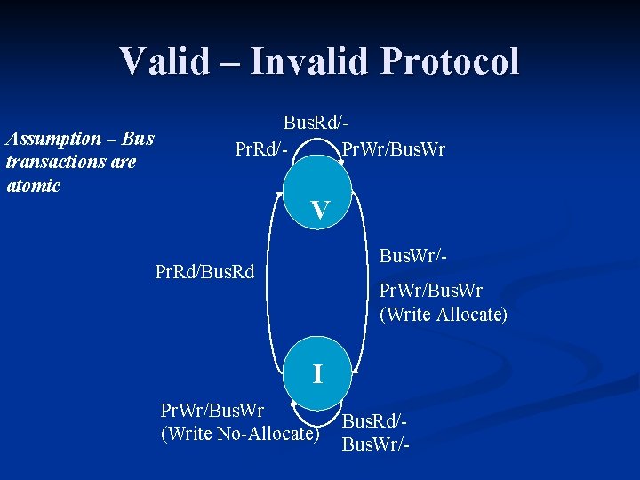 Valid – Invalid Protocol Assumption – Bus transactions are atomic Bus. Rd/Pr. Wr/Bus. Wr