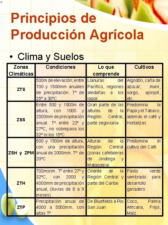 Principios de Producción Agrícola • Clima y Suelos Zonas Climáticas Condiciones Lo que comprende