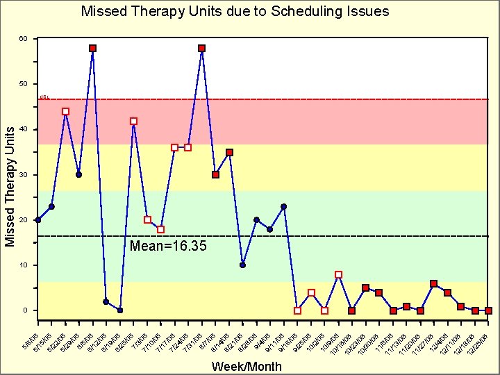 5/ 8/ 5/ 06 15 / 5/ 06 22 / 5/ 06 29 /0