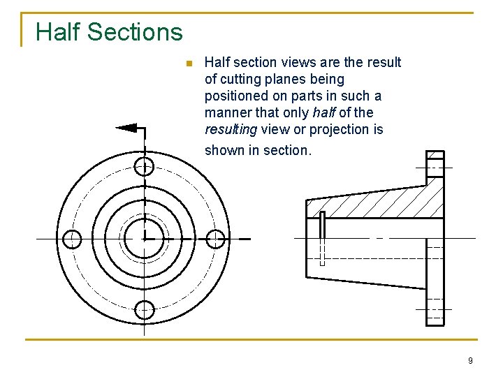 Half Sections n Half section views are the result of cutting planes being positioned