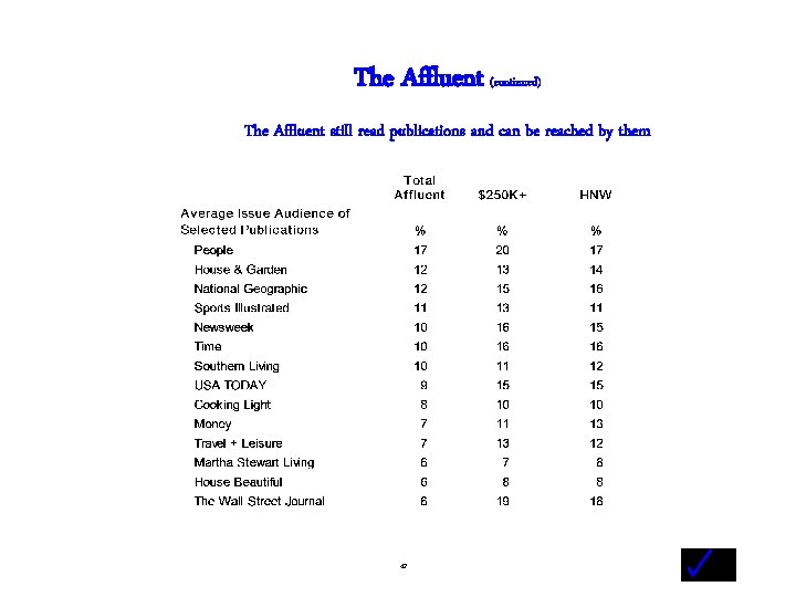 The Affluent (continued) The Affluent still read publications and can be reached by them