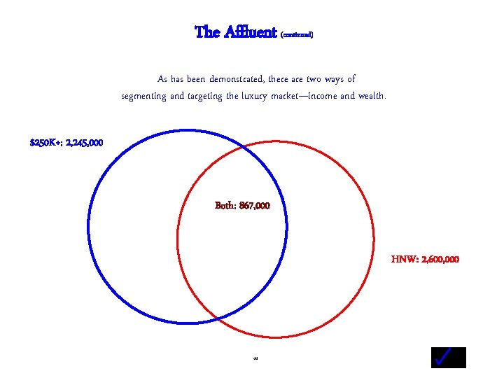 The Affluent (continued) As has been demonstrated, there are two ways of segmenting and