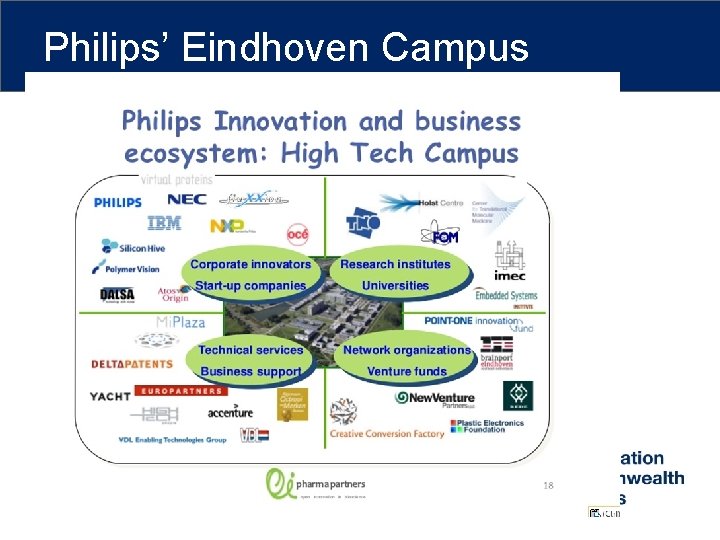 Philips’ Eindhoven Campus 