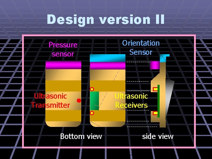 Design version II Pressure sensor Ultrasonic Transmitter Bottom view Orientation Sensor Ultrasonic Receivers side