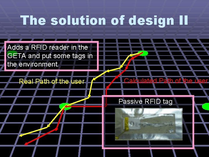The solution of design II Adds a RFID reader in the GETA and put
