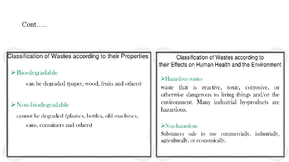 Cont…. . Cont…. .