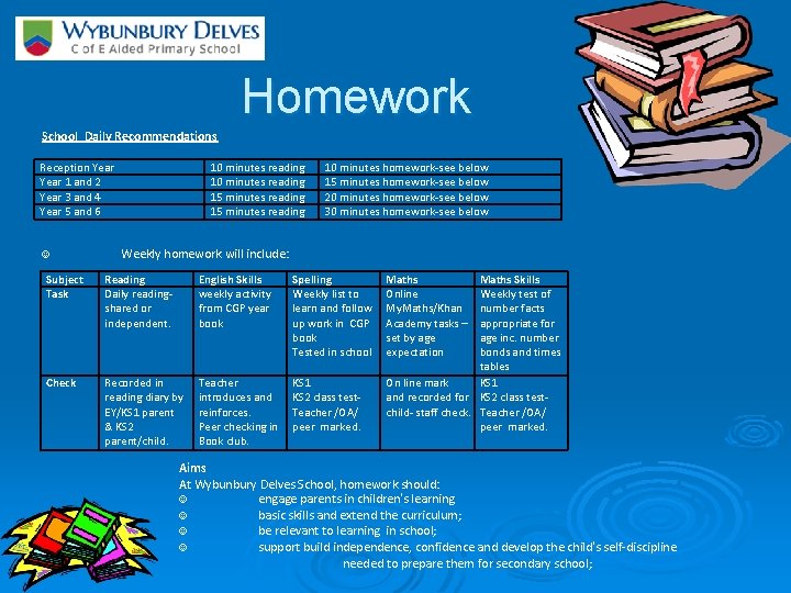 Homework School Daily Recommendations Reception Year 1 and 2 Year 3 and 4 Year