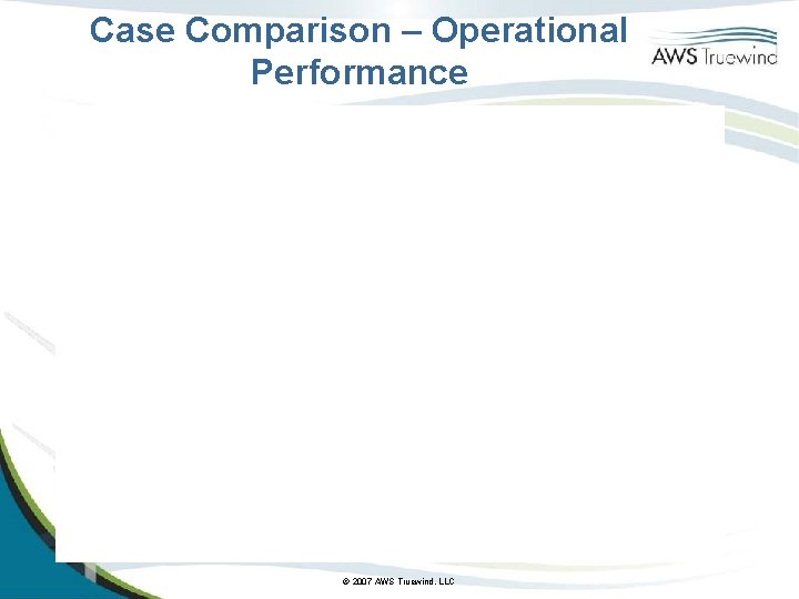 Case Comparison – Operational Performance © 2007 AWS Truewind, LLC 