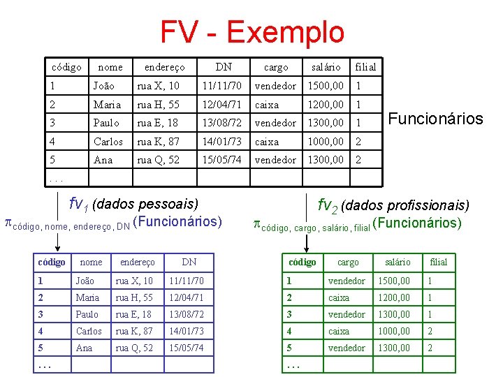 FV - Exemplo código nome endereço DN cargo salário filial 1 João rua X,