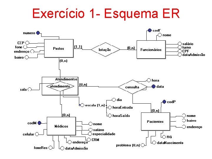 Exercício 1 - Esquema ER 