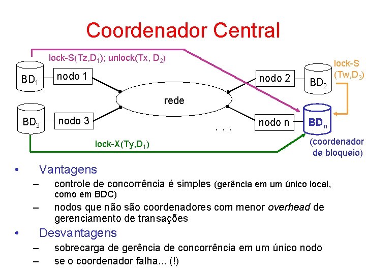 Coordenador Central lock-S(Tz, D 1); unlock(Tx, D 2) nodo 1 BD 1 nodo 2