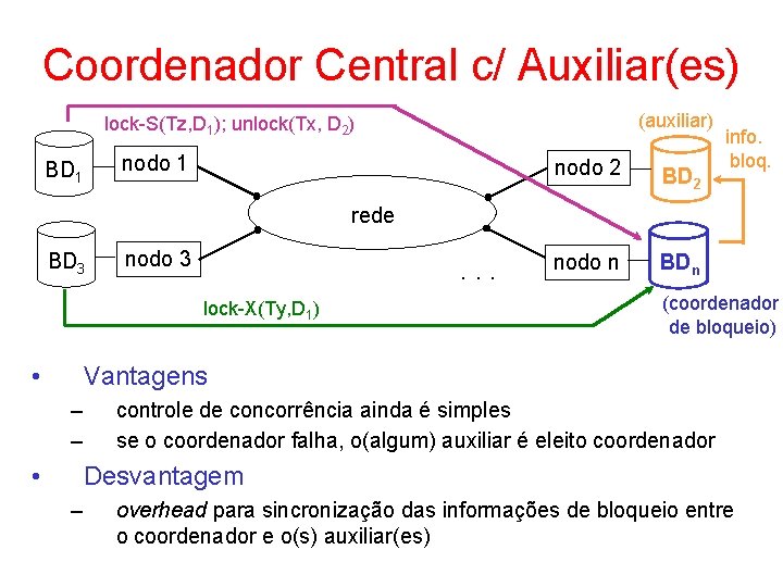 Coordenador Central c/ Auxiliar(es) (auxiliar) lock-S(Tz, D 1); unlock(Tx, D 2) nodo 1 BD