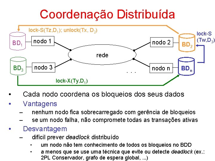 Coordenação Distribuída lock-S(Tz, D 1); unlock(Tx, D 2) nodo 1 BD 1 nodo 2