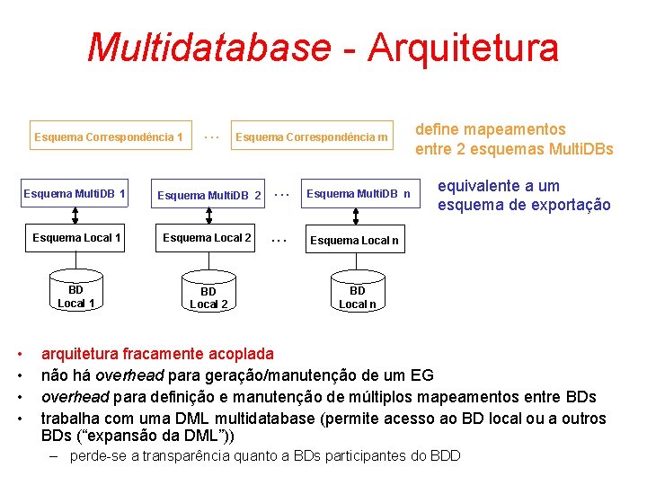 Multidatabase - Arquitetura Esquema Correspondência 1 • • . . . Esquema Correspondência m