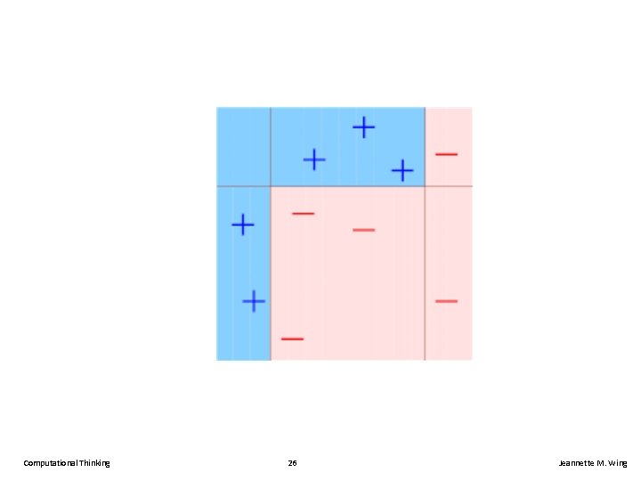 Computational Thinking 26 Jeannette M. Wing 
