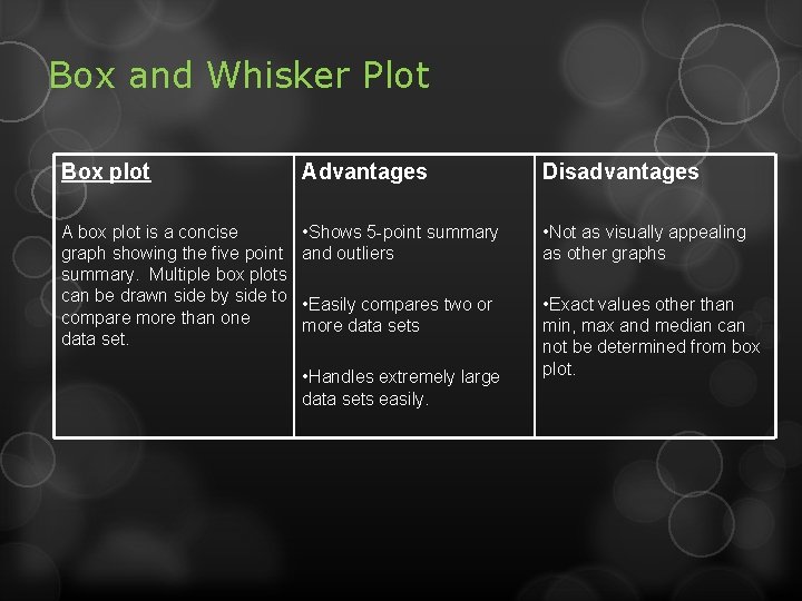 Box and Whisker Plot Box plot Advantages Disadvantages A box plot is a concise