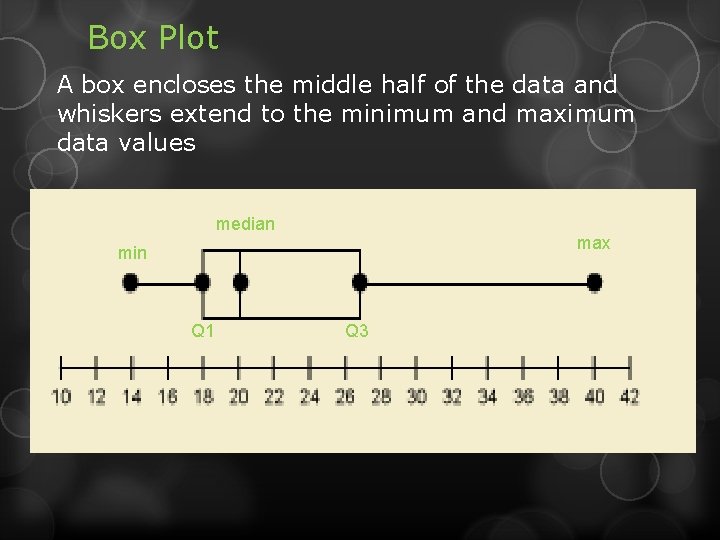 Box Plot A box encloses the middle half of the data and whiskers extend