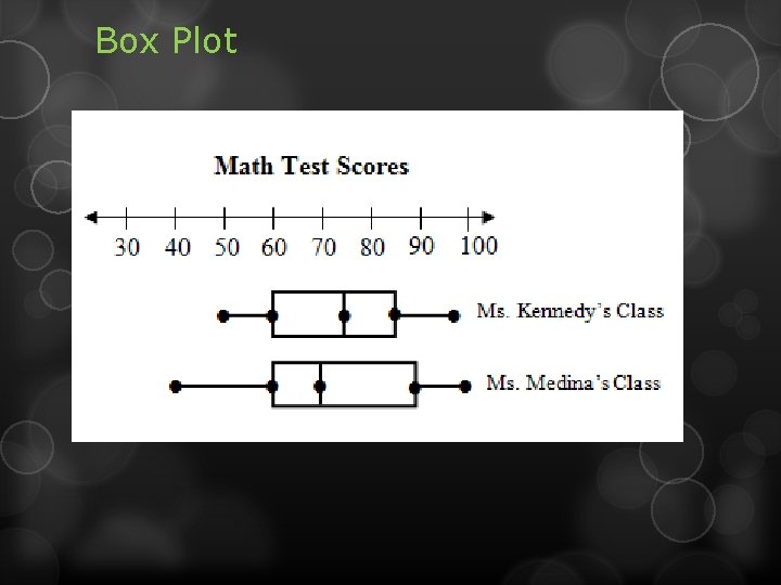 Box Plot 