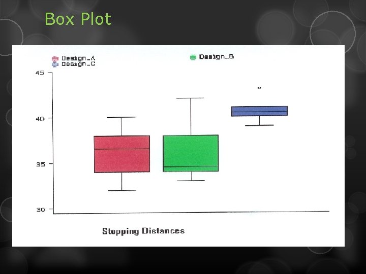 Box Plot 
