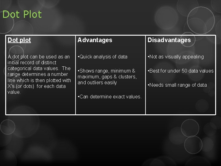 Dot Plot Dot plot Advantages Disadvantages A dot plot can be used as an