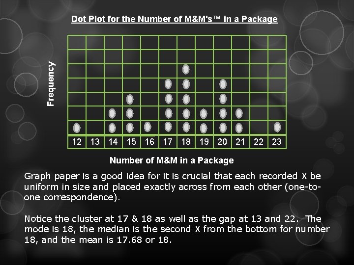 Frequency Dot Plot for the Number of M&M's™ in a Package 12 13 14