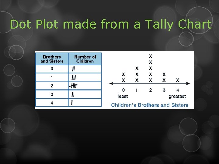 Dot Plot made from a Tally Chart 