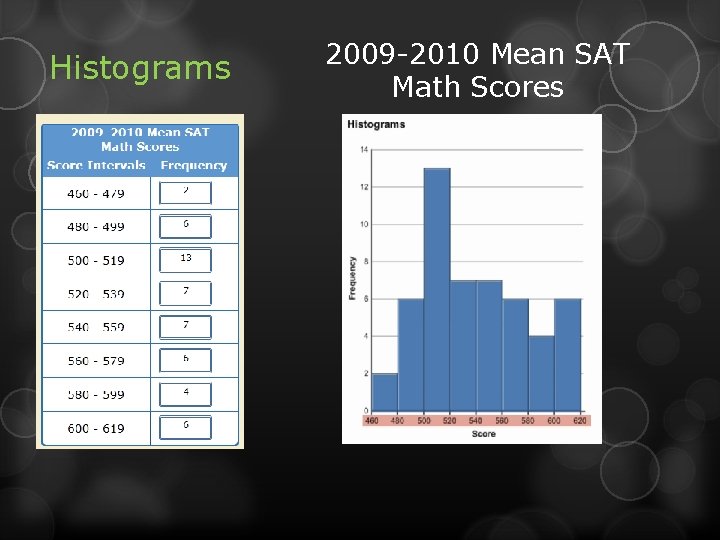 Histograms 2009 -2010 Mean SAT Math Scores 