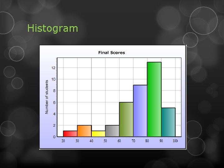 Histogram 