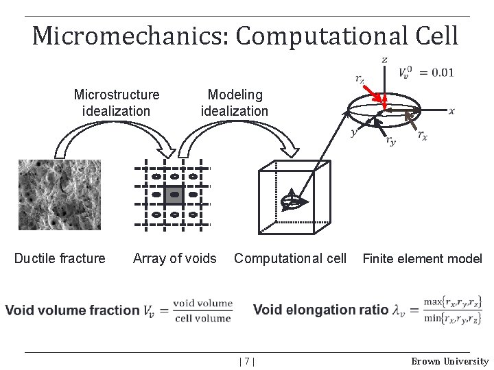Micromechanics: Computational Cell Microstructure idealization Ductile fracture Modeling idealization Array of voids Computational cell