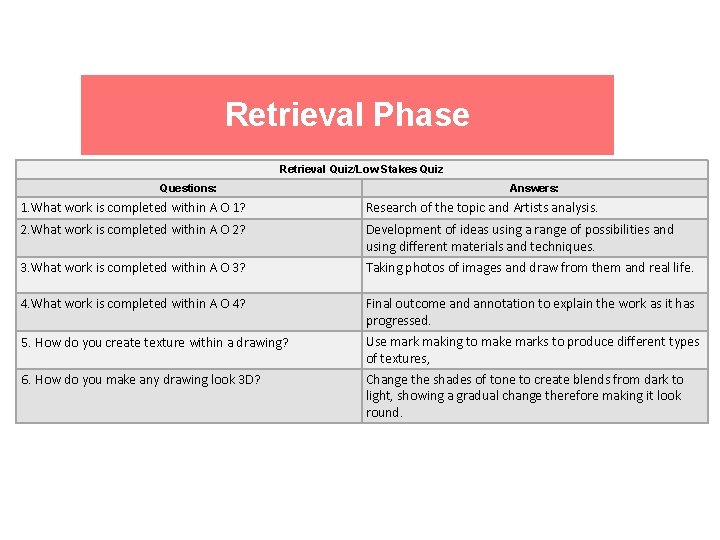 Retrieval Phase Retrieval Quiz/Low Stakes Quiz Questions: Answers: 1. What work is completed within