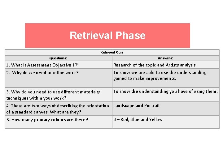 Retrieval Phase Retrieval Quiz Questions: 1. What is Assessment Objective 1? 2. Why do