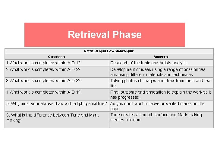 Retrieval Phase Retrieval Quiz/Low Stakes Quiz Questions: 1. What work is completed within A