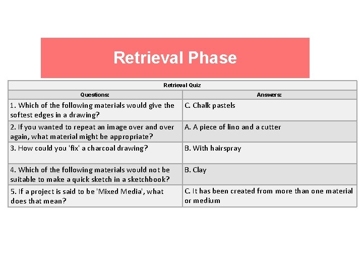 Retrieval Phase Retrieval Quiz Questions: Answers: 1. Which of the following materials would give