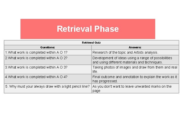 Retrieval Phase Retrieval Quiz Questions: 1. What work is completed within A O 1?