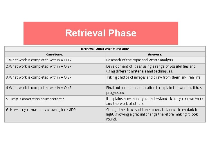 Retrieval Phase Retrieval Quiz/Low Stakes Quiz Questions: Answers: 1. What work is completed within