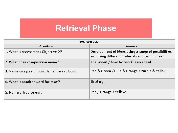 Retrieval Phase Retrieval Quiz Questions: Answers: 2. What does composition mean? Development of ideas