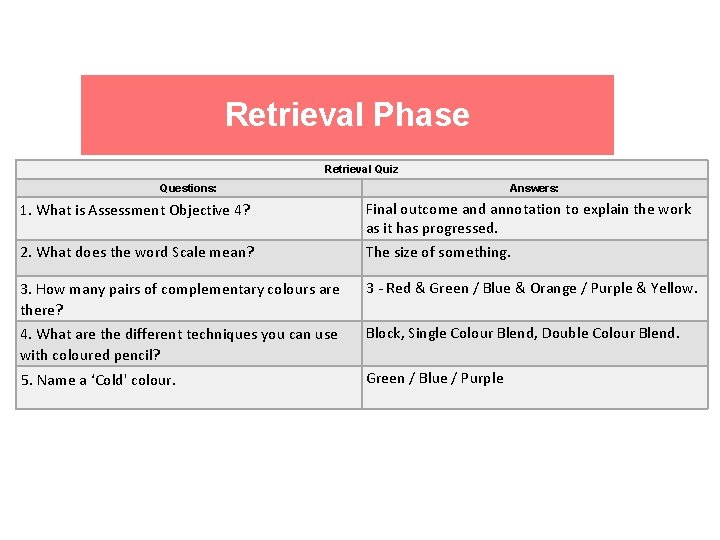 Retrieval Phase Retrieval Quiz Questions: 1. What is Assessment Objective 4? 2. What does