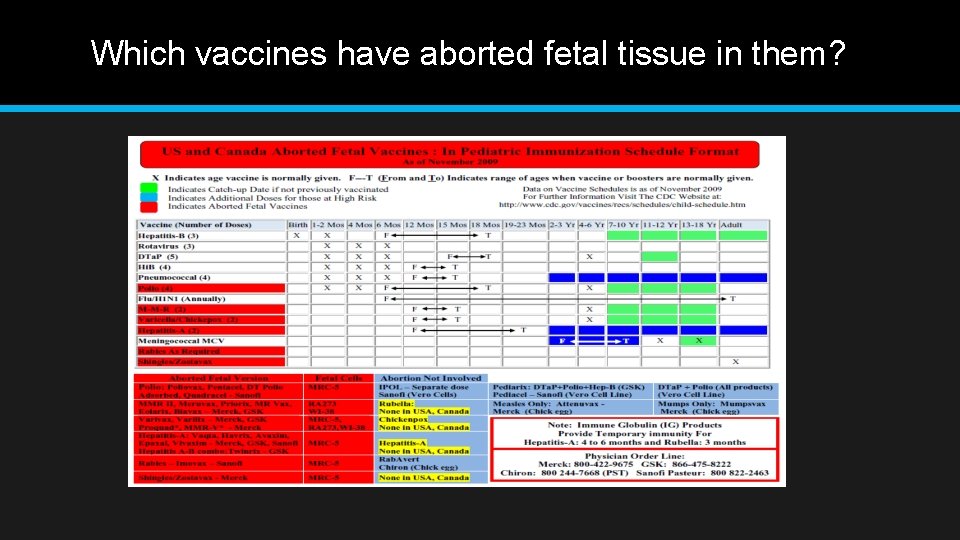 Which vaccines have aborted fetal tissue in them? 