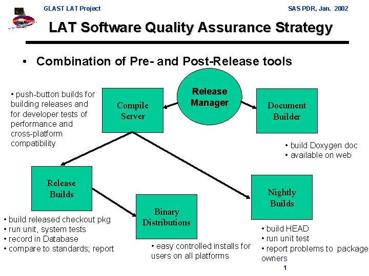 GLAST LAT Project SAS PDR, Jan. 2002 LAT Software Quality Assurance Strategy • Combination