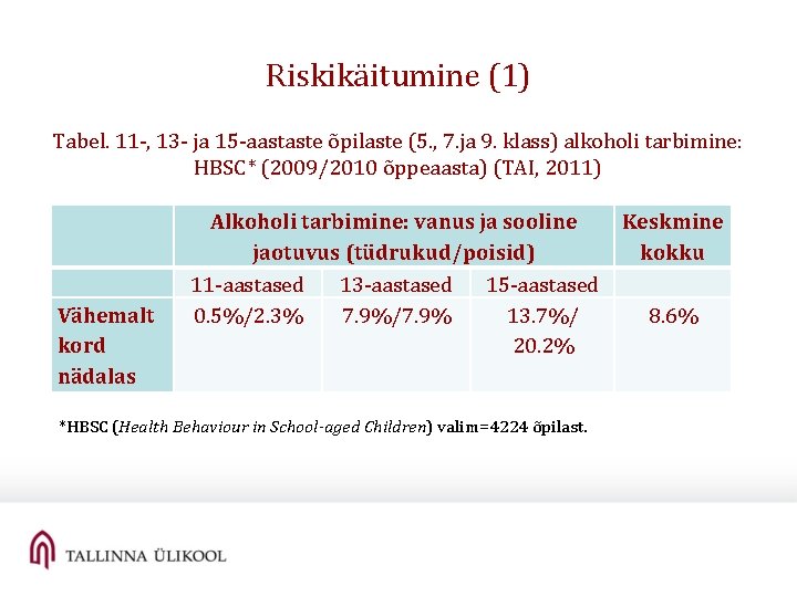 Riskikäitumine (1) Tabel. 11 -, 13 - ja 15 -aastaste õpilaste (5. , 7. Riskikäitumine (1) Tabel. 11 -, 13 - ja 15 -aastaste õpilaste (5. , 7.