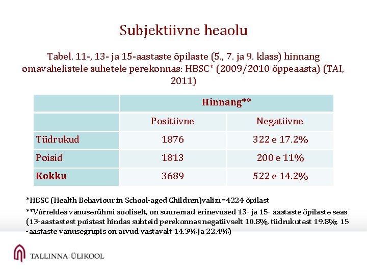 Subjektiivne heaolu Tabel. 11 -, 13 - ja 15 -aastaste õpilaste (5. , 7. Subjektiivne heaolu Tabel. 11 -, 13 - ja 15 -aastaste õpilaste (5. , 7.